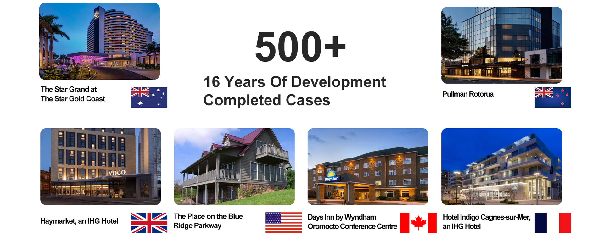 16 Years Of Development Completed Cases